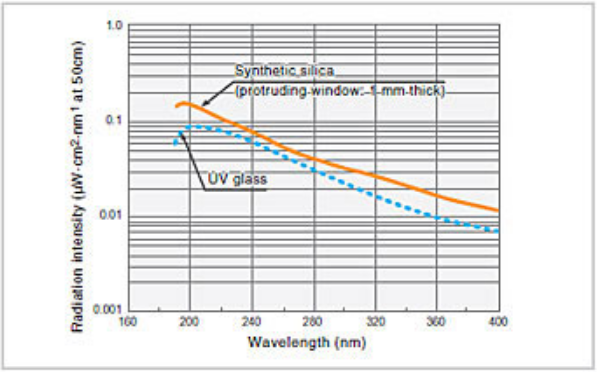 氘燈光源分度計 氘燈光源分度計